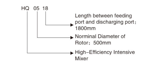 Horizontal intensive mixer model description
