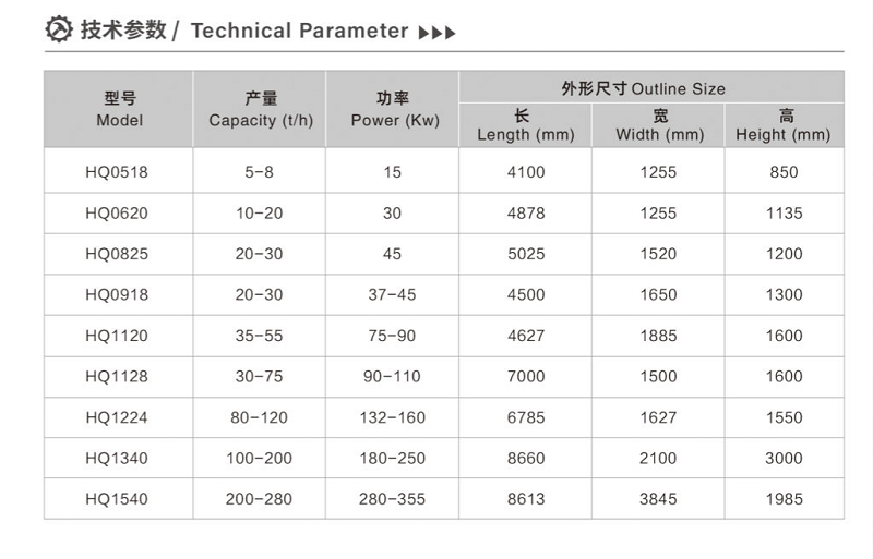 Horizontal intensive mixer model description